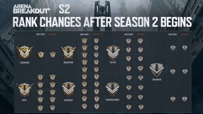 Cara Cepat Naik Rank di Battle Arena Tips Push Rank dari Bronze ke Elite Tanpa Ribet