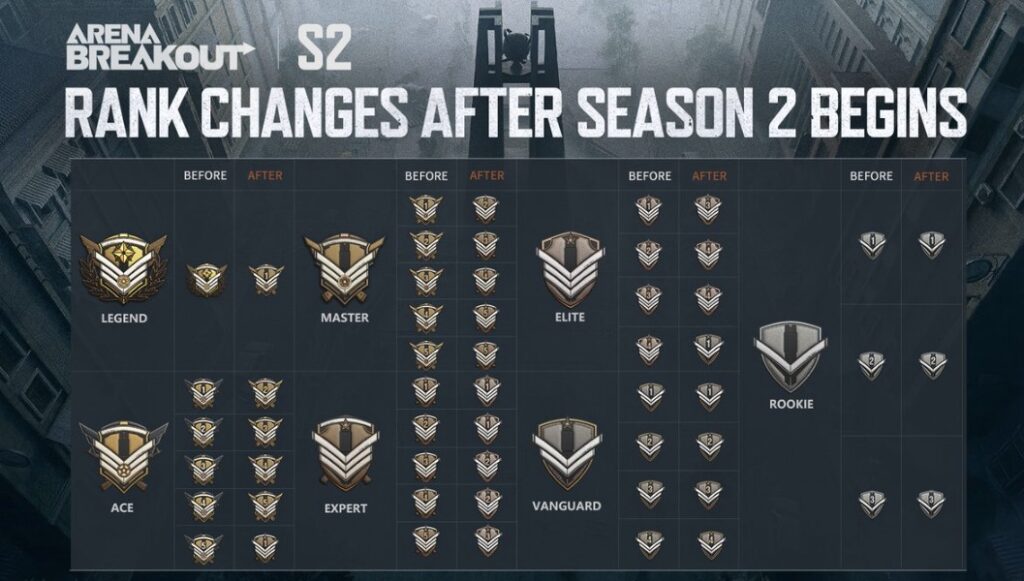 Cara Cepat Naik Rank di Battle Arena Tips Push Rank dari Bronze ke Elite Tanpa Ribet